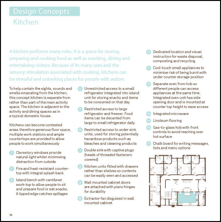 <img src="Housing Design for Adults with Autism INSIDE.png" alt="Housing Design for Adults with Autism INSIDE">